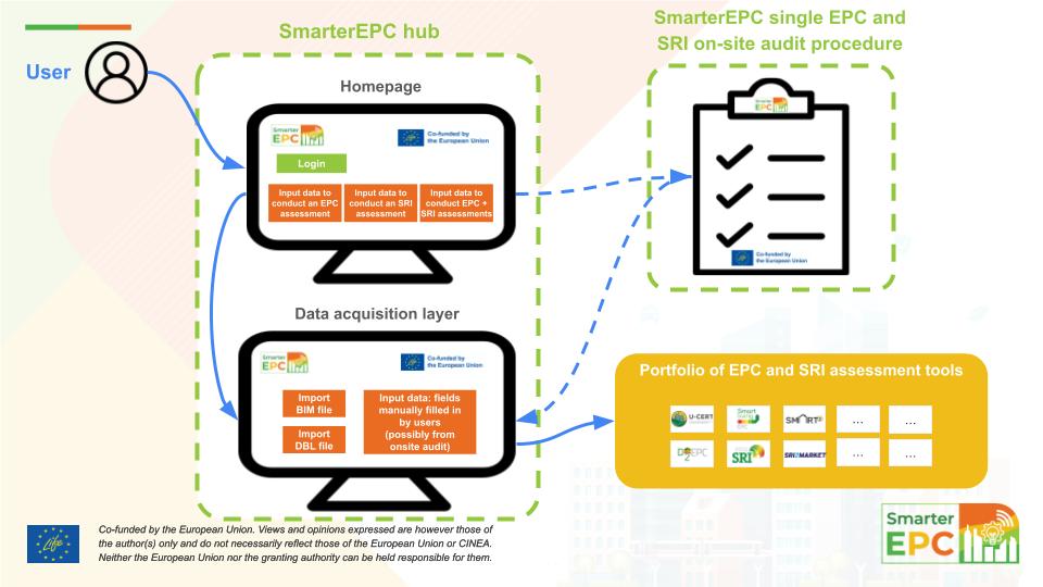 SmarterEPC HUB